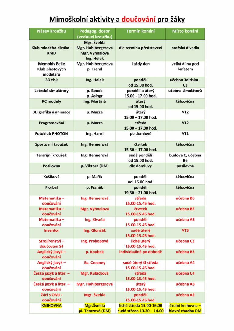 mimoškolní aktivity