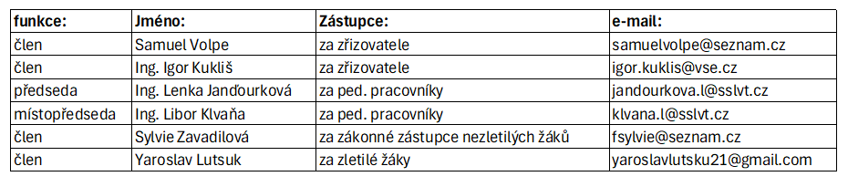 seznam